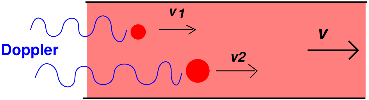 mini-clots